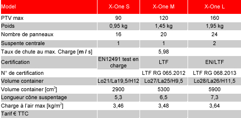Infos techniques S M L